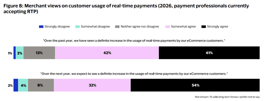 Top E-Commerce Payment and Fraud Trends in 2026