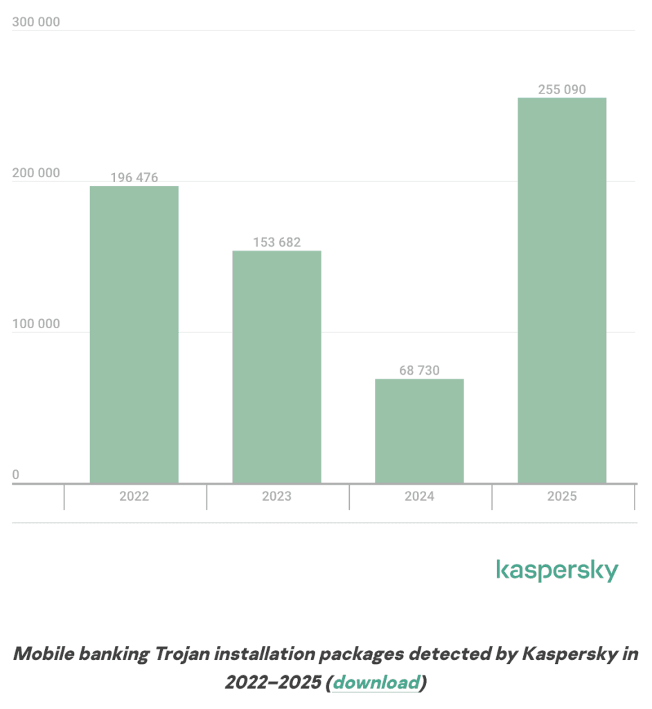 Malicious Mobile Banking Software Proliferates