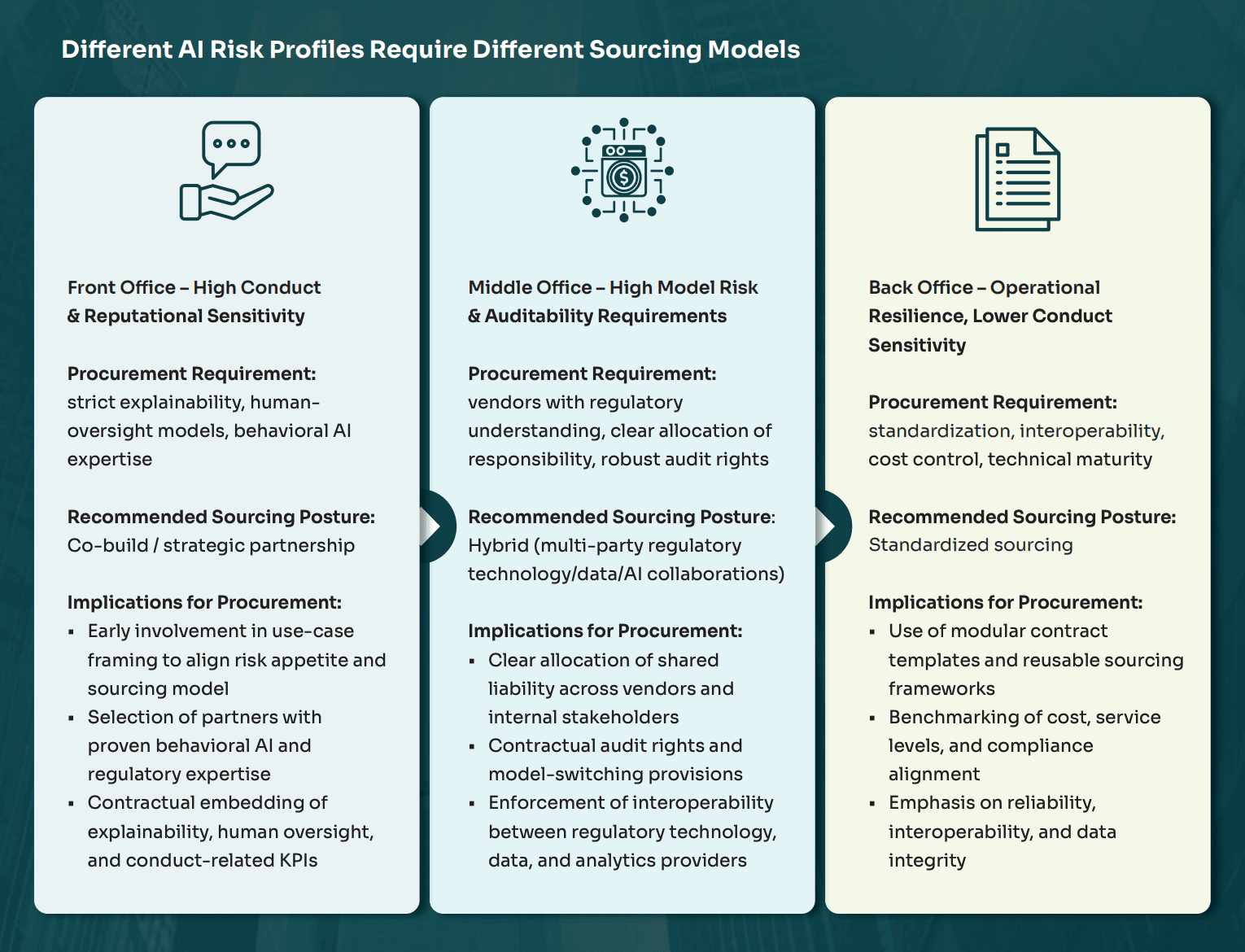 Legacy Procurement Frameworks Are Blocking Agentic AI from Scaling