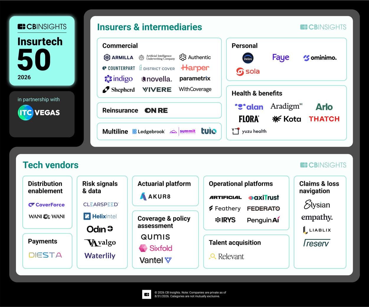 Europe’s Top Insurtech Startups of 2026