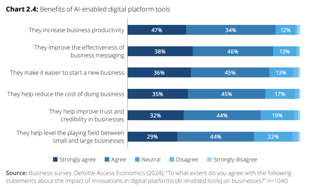 Demand for Digital Tools, Integration, Flexible Payments on the Rise Among APAC SMEs