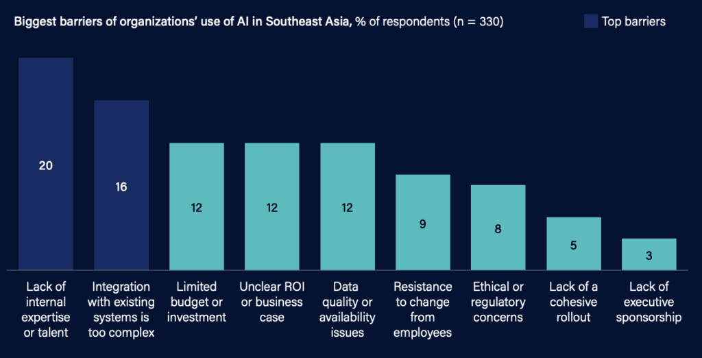 Southeast Asia Outperforms Global Counterparts in Using AI in a Safe and Responsible Manner