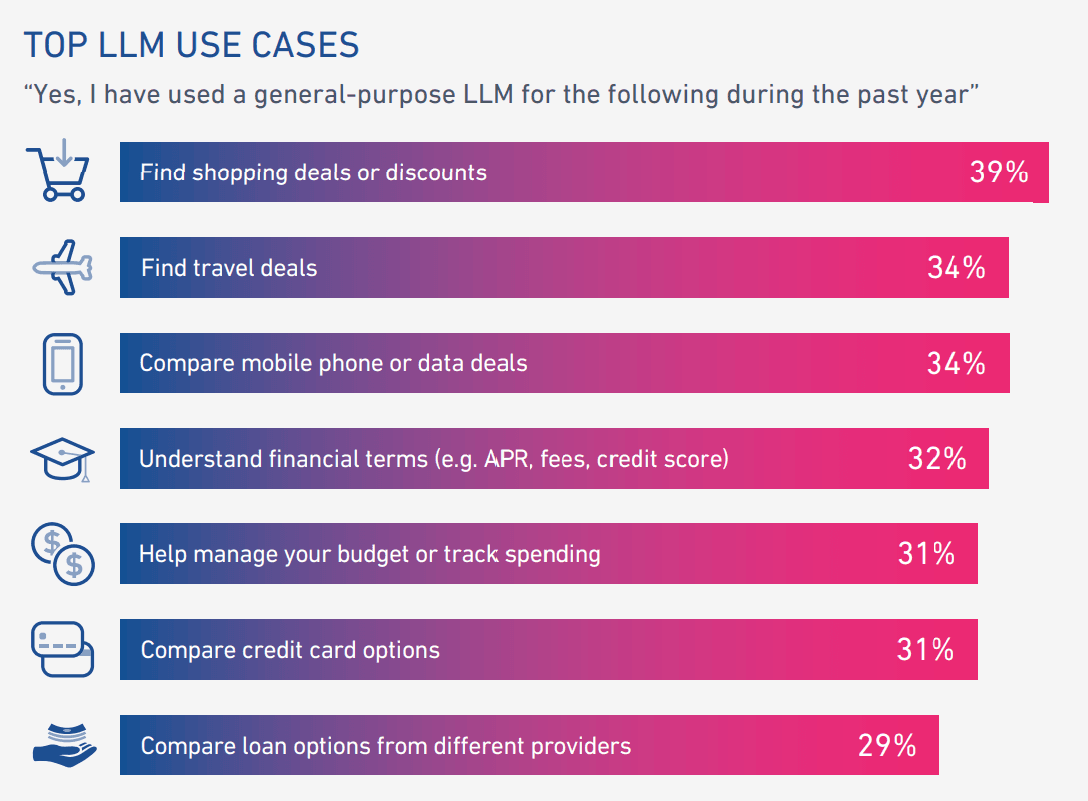 Nearly Half of Singaporeans Are Comfortable Letting AI Apply for Credit