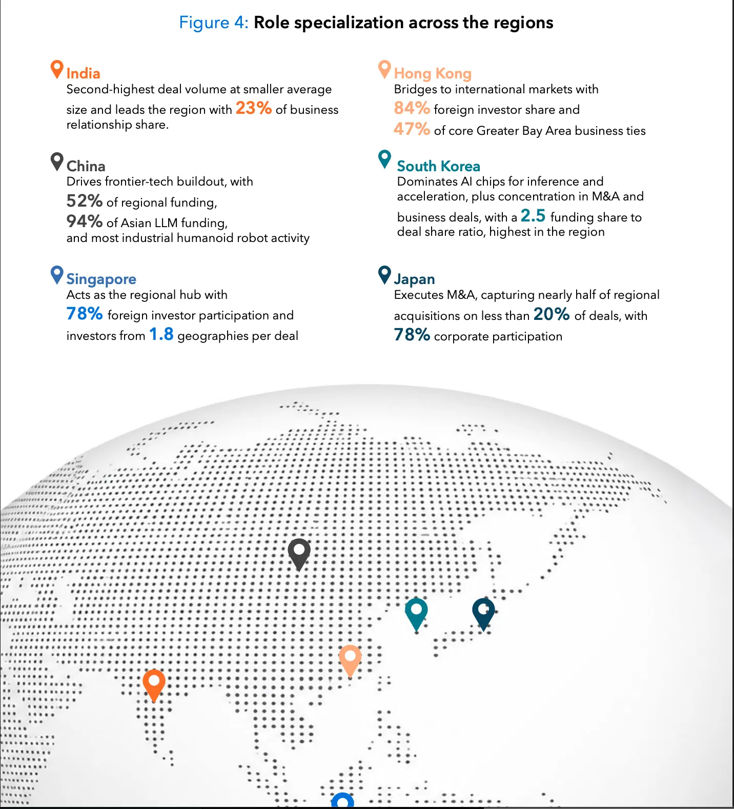 Asia Emerges as a Global Tech Powerhouse Through Regional Specification