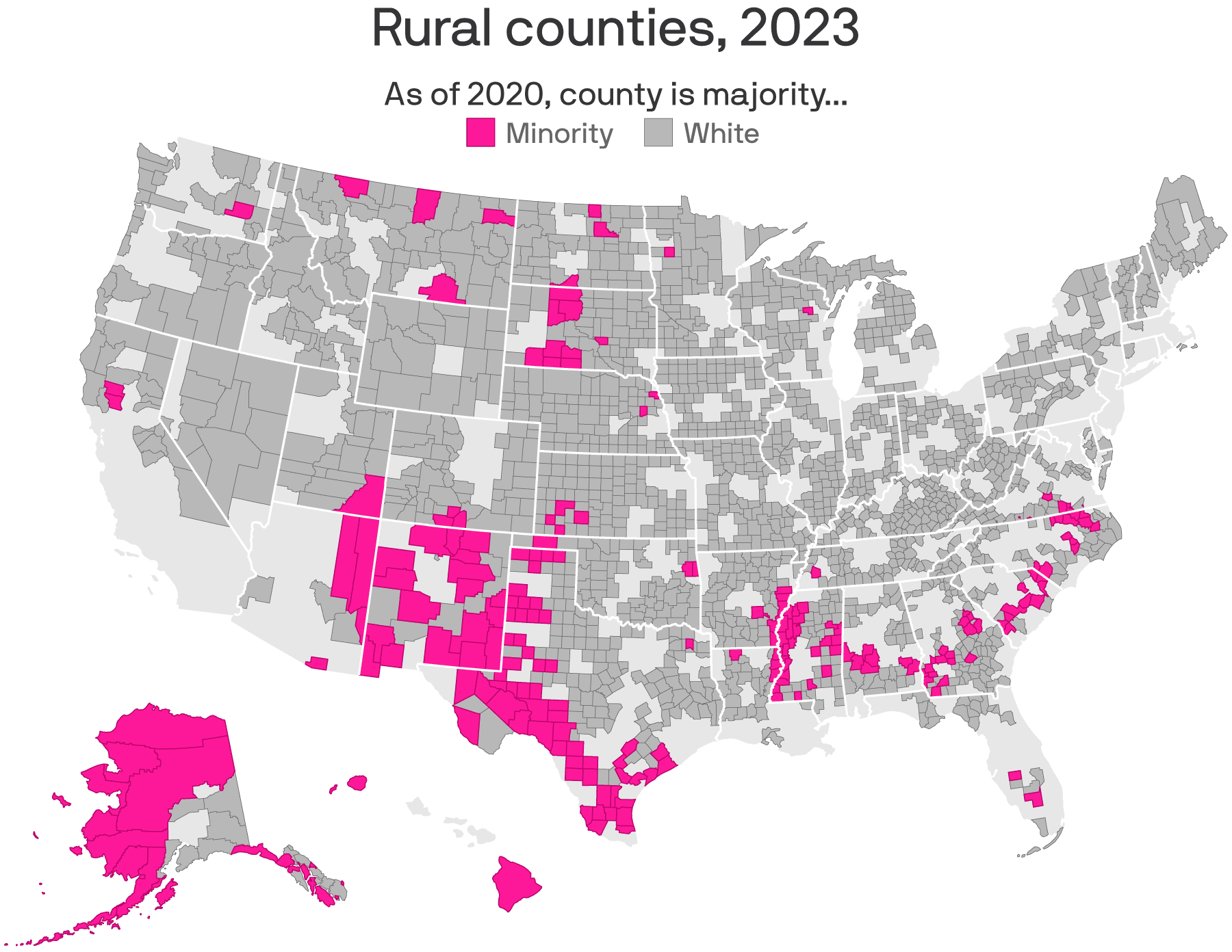 America has more majority-minority rural counties than urban and suburban ones