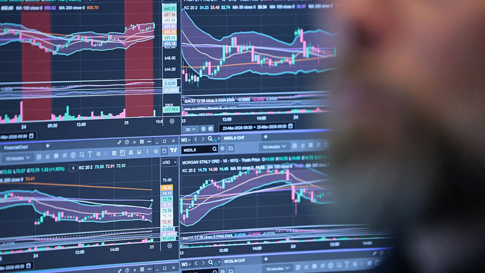 CFO economic optimism ticks back up in Q3: Deloitte