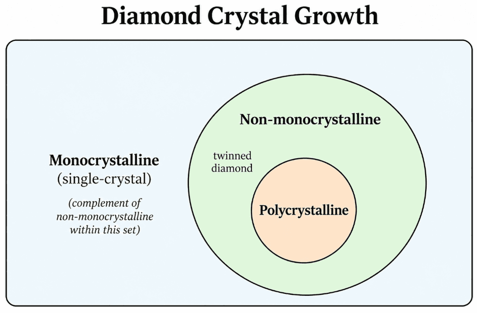 Objective Baselessness in Carnegie v. Fenix Diamonds