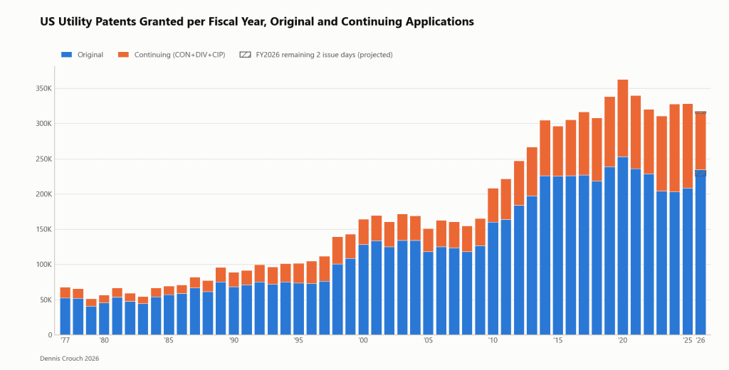 FY2026 Utility Grants by Origin and Continuity