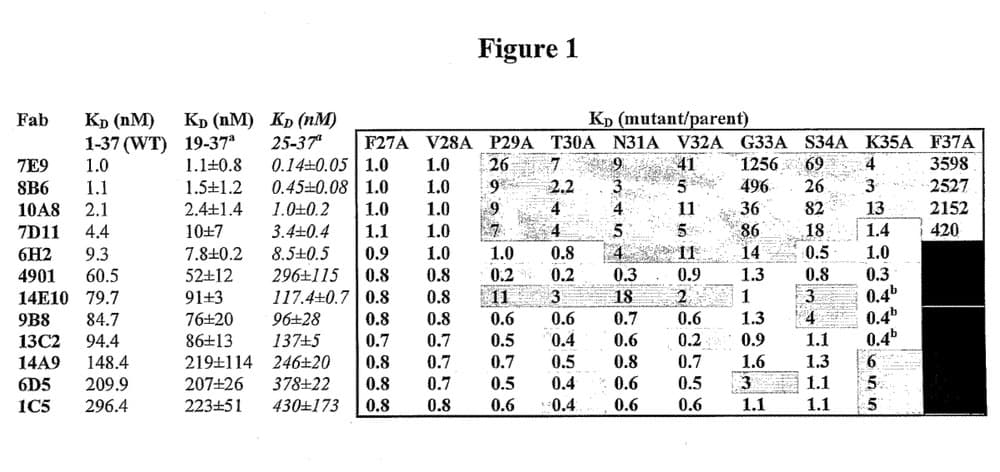 Method or Molecule: Judge Dyk Dissents from En Banc Denial in Teva v. Lilly