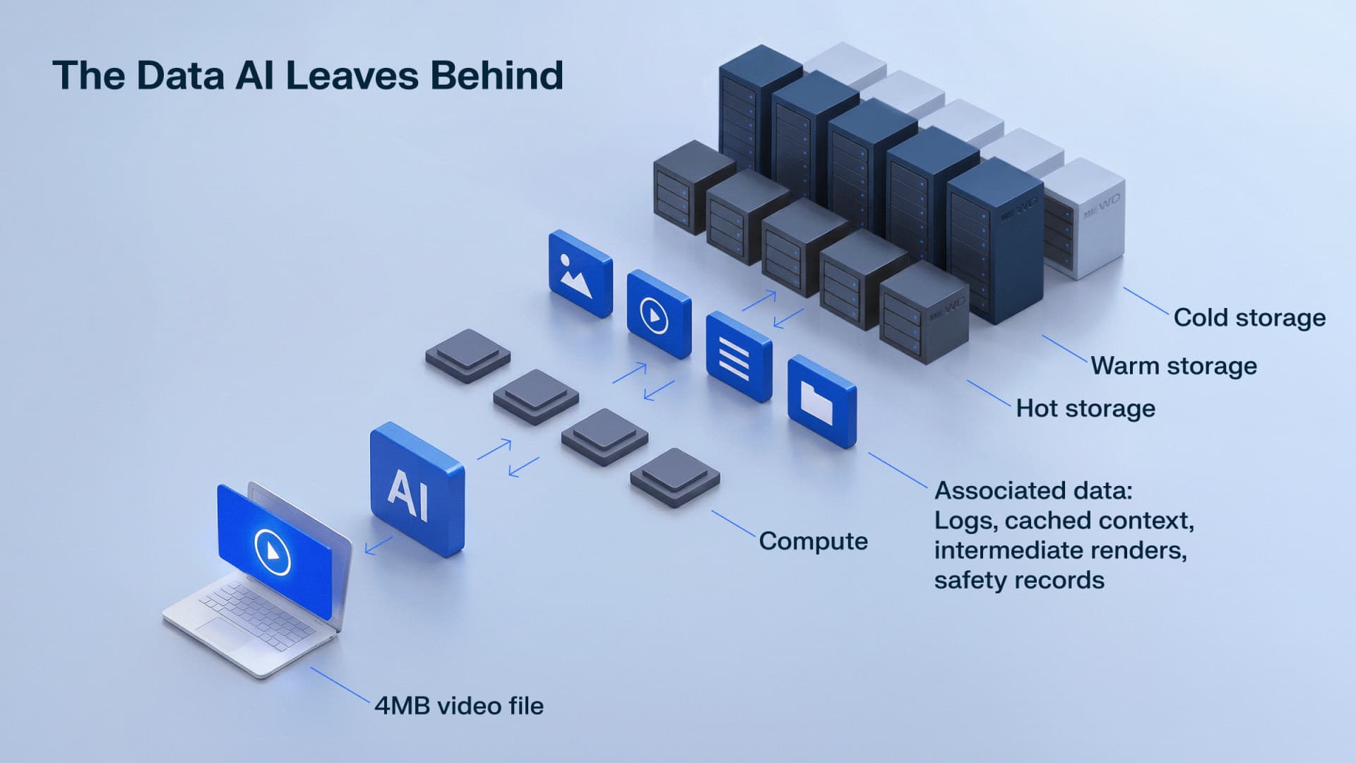 AI’s hidden storage bill: What inference leaves behind